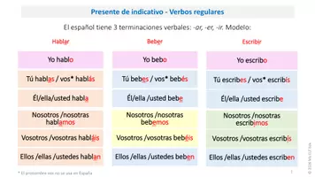 Vorschau - Arbeitsblätter - Presente de indicativo - Tabla de conjugaciones + 3 ejercicios (A1.1) - Deckblatt