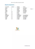 Vorschau - Arbeitsblätter - Género y número - Reglas rápidas + ejercicios (A1.1) - Seite 1