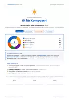 Vorschau - Stundenentwürfe - sommer-kompass4-mathe/sommer_fit_kompass4_mathe.pdf - Deckblatt