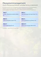Vorschau - Unterrichtsreihen - Ökosystemmanagement | Ursache-Wirkungszusammenhänge, Biodiversität & nachhaltige Nutzung | Unterrichtsmaterial Sek II - Seite 1