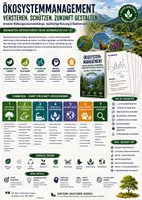Vorschau - Unterrichtsreihen - Ökosystemmanagement | Ursache-Wirkungszusammenhänge, Biodiversität & nachhaltige Nutzung | Unterrichtsmaterial Sek II - Deckblatt