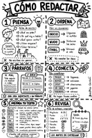 Vista previa - Hojas de trabajo - Cómo redactar | Mapa visual. - Portada