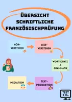 Vorschau - Stationenlernen - Gesamtübersicht der 5 Teile der Französischprüfung Realschule BW - Deckblatt