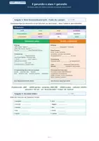 Vorschau - Arbeitsblätter - Il Gerundio - induktives Entdecken - Seite 3