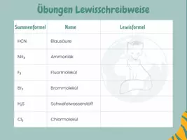 Vorschau - Arbeitsblätter - Übung Lewisformel - Deckblatt