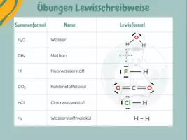 Vorschau - Arbeitsblätter - Übung Lewisformel - Seite 3
