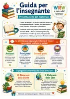 anteprima - Schede informative - Attività WRW per leggere, capire, riflettere e scrivere - Pagina 2
