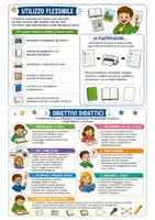 anteprima - Schede informative - Attività WRW per leggere, capire, riflettere e scrivere - Pagina 3