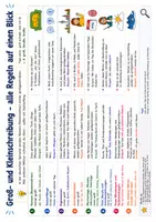Vorschau - Arbeitsblätter - Spickzettel Deutsch - Wortarten Satzglieder Stilmittel - Grammatik - Seite 2