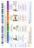 Vorschau - Arbeitsblätter - Spickzettel Deutsch - Wortarten Satzglieder Stilmittel - Grammatik - Seite 3
