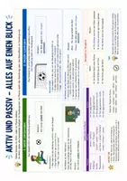 Vorschau - Poster - Grammatik auf einen Blick – übersichtliche Merkblätter für den Deutschunterricht - Seite 3