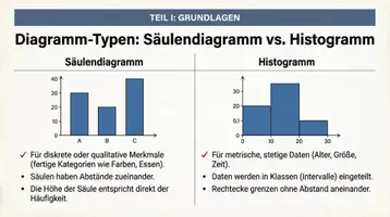Vorschau - Stationenlernen - Algebra & Funktionen Arbeitshefte Paket – 13 Hefte PLUS Lernposter - Seite 3