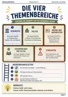 Vorschau - Spiele - Begriffesalat Rennen Geschichte Politik Allgemeinwissen Unterrichtsspiel Klasse 5 bis 7 - Seite 2