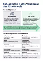 Vorschau - Unterrichtsreihen - Englisch Sekundarstufe Paket – 14 Materialien: Grammatik & Landeskunde - Seite 2