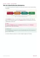 Vorschau - Stundenentwürfe - Der Dickdarm – Biologie Lernheft Klasse 7-9 PLUS Stundenentwurf - Seite 2