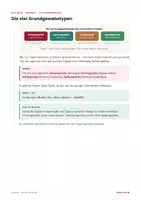 Vorschau - Stundenentwürfe - Verdauung & Organe Biologie Paket – 10 Lernhefte PLUS Stundenentwurf Klasse 7-9 - Seite 2