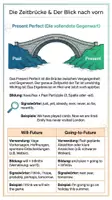 Vorschau - Arbeitsblätter - Englische Zeitformen Arbeitsheft PLUS Lernposter - Seite 3