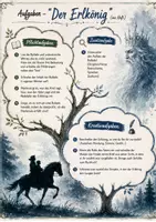 Vorschau - Arbeitsblätter - Ballade - Goethe: Erlkönig - Text/Aufgaben - Kl.7/8 - Seite 2