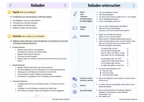Vorschau - Poster - Ballade - Handout: Begriff/ Merkmale/ Balladen untersuchen - Seite 1