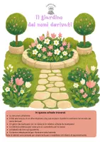 anteprima - Materiale di supporto/inclusione - Analisi grammaticale: Il giardino dei nomi derivati - Pagina di copertina