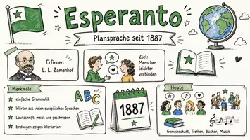 Vorschau - Arbeitsblätter - Arbeitsblätter zum Thema "Esperanto" (Lückentext, Hörverstehen) + Lösung & MP3 + Infografik - Seite 3