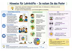 Vorschau - Poster - Dweck: Growth Mindset - starres und wachstumsorientiertes Mindset / Poster - Seite 1