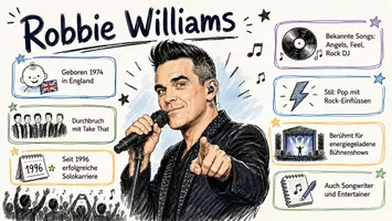 Vorschau - Arbeitsblätter - Arbeitsblätter zum Thema "Robbie Williams" + Lösung & MP3 + Mindmap + Infografik - Seite 1