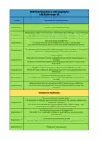 Vorschau - Lehrpläne/Lehrermaterial - Stoffverteilungsplan Deutsch Jgst. 7 Realschule V2 (Baden-Württemberg) - Seite 1
