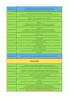 Vorschau - Lehrpläne/Lehrermaterial - Stoffverteilungsplan Deutsch Jgst. 7 Realschule V2 (Baden-Württemberg) - Seite 2