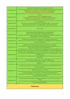Vorschau - Lehrpläne/Lehrermaterial - Stoffverteilungsplan Deutsch Jgst. 7 Realschule V2 (Baden-Württemberg) - Seite 3