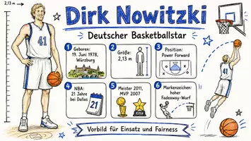 Vorschau - Arbeitsblätter - Arbeitsblätter zum Thema "Dirk Nowitzki" + Lösung & MP3 + Infografik - Seite 1