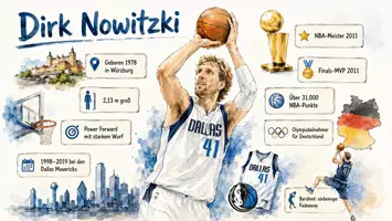 Vorschau - Arbeitsblätter - Arbeitsblätter zum Thema "Dirk Nowitzki" + Lösung & MP3 + Infografik - Seite 3