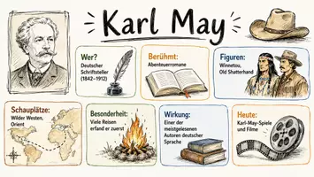 Vorschau - Arbeitsblätter - AB mit Fragen zum Thema "Karl May" + Lösungsblatt + Infografik - Seite 1