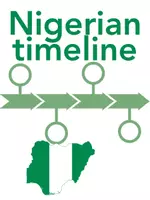 Vorschau - Präsentationen/Tafelbilder - Nigerian history - timeline (periods & milestones) - Deckblatt