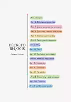 Vista previa - Para docentes: organización, planificación y formación - Resumen Decreto 104/2018 - Portada