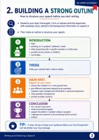 Vorschau - Arbeitsblätter - Writing and delivering a speech (Method Sheet with Language Support / EF - Q1 - Q2)) - Seite 3