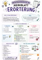Vorschau - Poster - Deutsch-Merkblätter – Realschulabschluss | Prüfungsvorbereitung - Seite 2