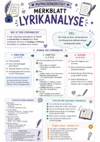Vorschau - Poster - Deutsch-Merkblätter – Realschulabschluss | Prüfungsvorbereitung - Seite 3