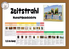 Vorschau - Präsentationen/Tafelbilder - Zeitleiste / Zeitstrahl zur Kunstgeschichte - von der Höhlenmalerei bis zur Postmoderne - Deckblatt