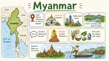 Vorschau - Arbeitsblätter - Arbeitsblätter zum Thema "Myanmar" (Lückentext, Hörverstehen) + Lösung & MP3 + Infografik - Seite 1