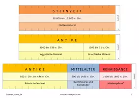 Vorschau - Präsentationen/Tafelbilder - Zeitleiste / Zeitstrahl und Legekreis zur Kunstgeschichte - von der Höhlenmalerei bis zur Postmoderne (Gesamtpaket) - Seite 1
