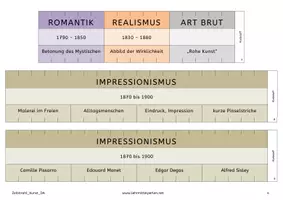 Vorschau - Präsentationen/Tafelbilder - Zeitleiste / Zeitstrahl und Legekreis zur Kunstgeschichte - von der Höhlenmalerei bis zur Postmoderne (Gesamtpaket) - Seite 3