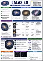 Vorschau - Arbeitsblätter - Spickzettel - Galaxien - Astronomie Merkblatt - Deckblatt