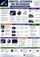 Vorschau - Arbeitsblätter - Spickzettel - Kometen, Asteoriden und Meteoriden - Astronomie - Deckblatt