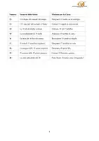 anteprima - Materiale di supporto/inclusione - LAOeLIA - Pagina 2