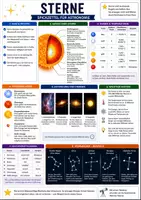 Vorschau - Arbeitsblätter - Spickzettel - Sterne - Astronomie Merkblatt - Deckblatt