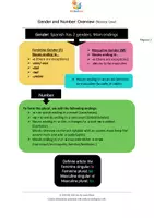 Vorschau - Arbeitsblätter - Spanish Grammar Stations: Género y número (A0) - Seite 1