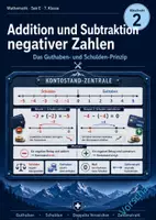 Vorschau - Unterrichtsreihen - Addition und Subtraktion negativer Zahlen | Komplettpaket Sek E - Deckblatt