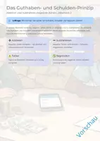Vorschau - Unterrichtsreihen - Addition und Subtraktion negativer Zahlen | Komplettpaket Sek E - Seite 1