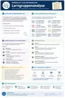 Vorschau - Arbeitsblätter - Referendare ausbilden - Lerngruppenanalyse - Seite 1